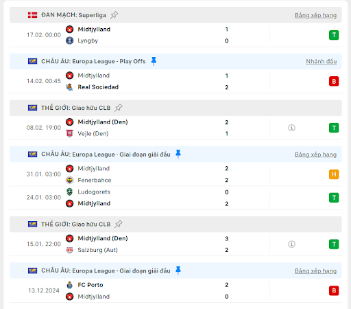 Soi kèo bóng đá trận đấu giữa Real Sociedad vs Midtjylland, ngày 21/02/2025 - Ảnh 3